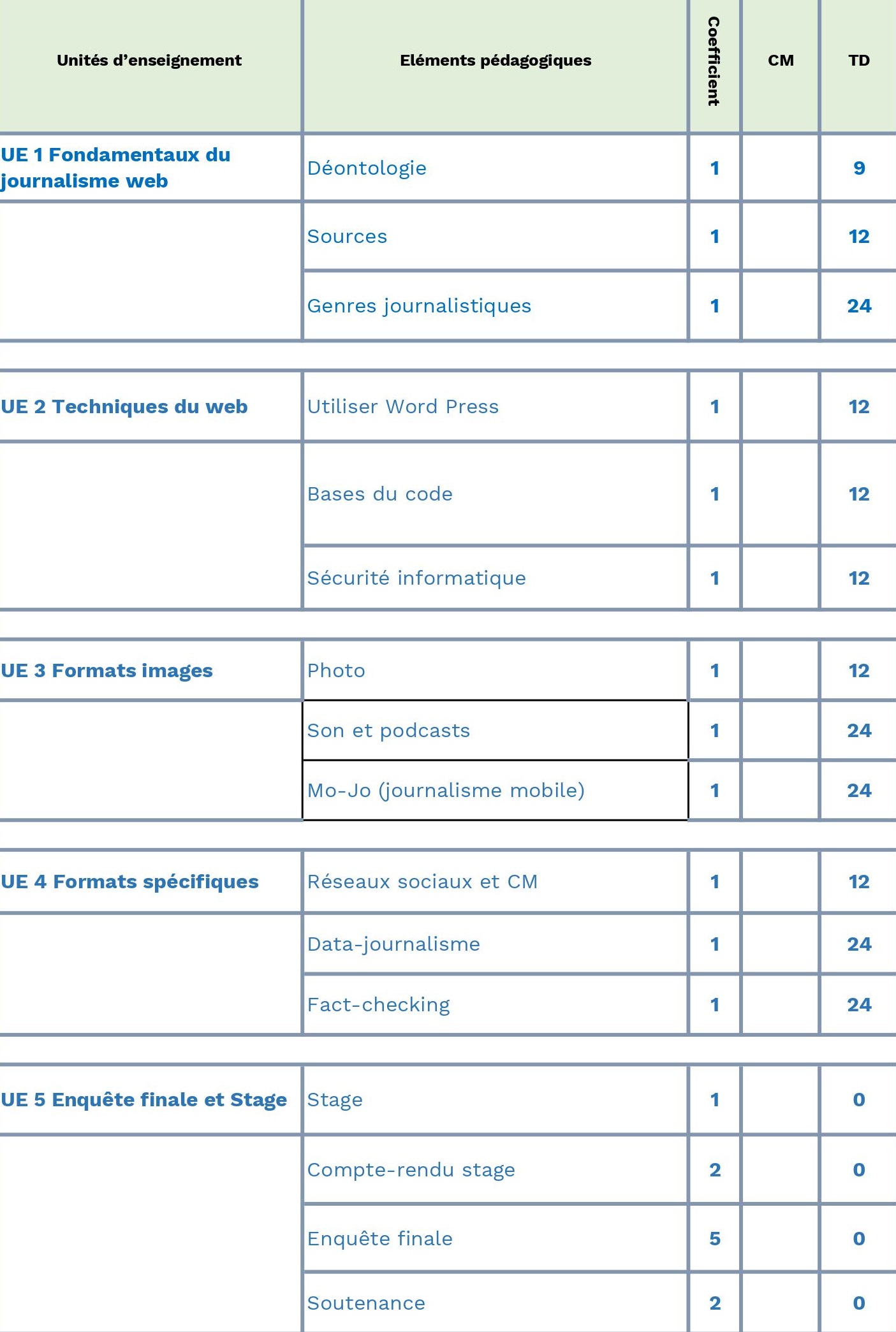 maquette DU Web