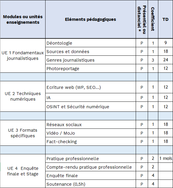 Programme DU journalisme